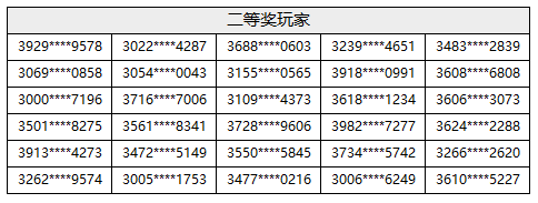 「周邊福袋」抽獎活動，獲獎名單公佈！|另一個伊甸 : 超越時空的貓 - 第3張