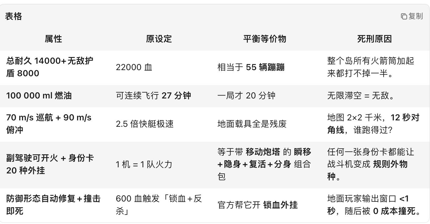 出帝国战斗机对游戏影响的结果（Ai）