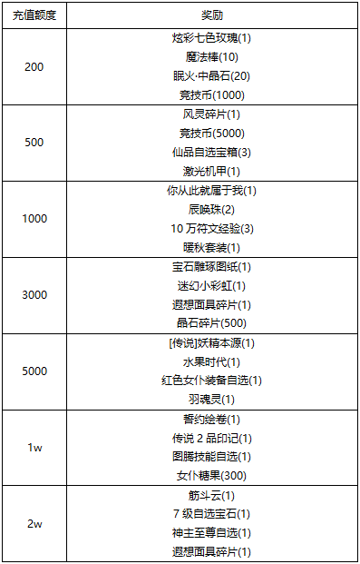 【线下活动】秋夜南瓜灯与万圣许愿梦截图