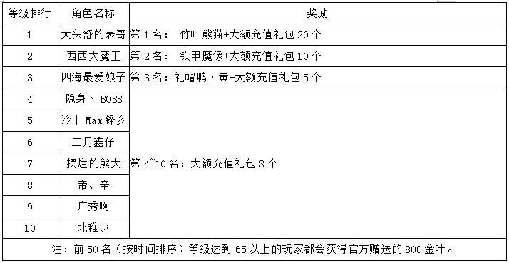 《世界OL》2月新区活动获奖名单