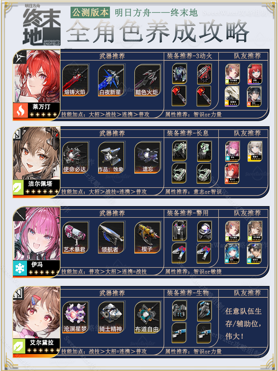 【避坑】终末地全角色养成攻略