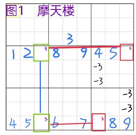 标准数独进阶篇④