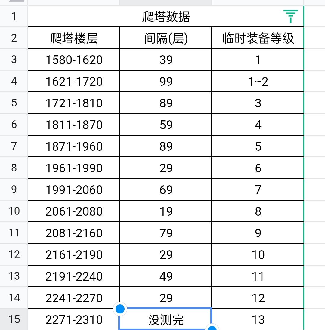 从百转到飞升