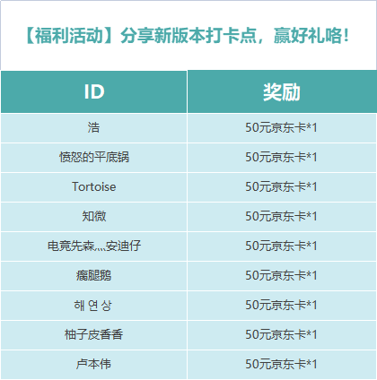 【福利活动】分享新版本打卡点，赢好礼咯！