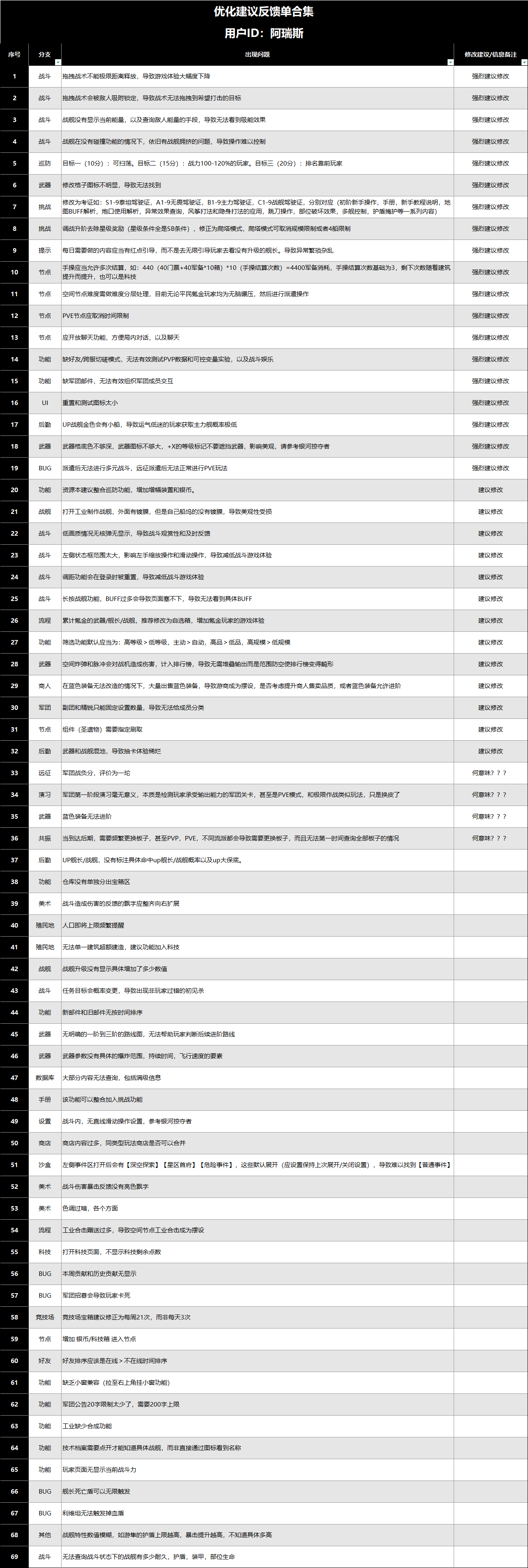 问题太多导致陷入昏迷