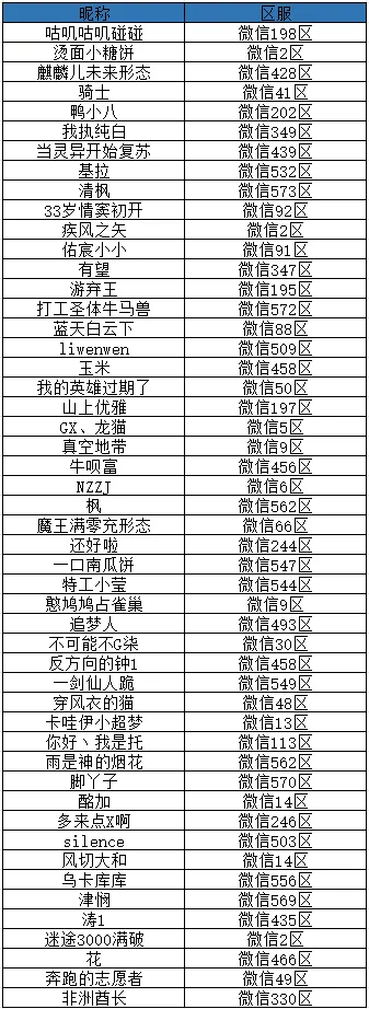 先行测试 | 先行测试名单公布！截图