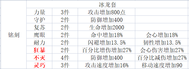 关于【装备铭刻】