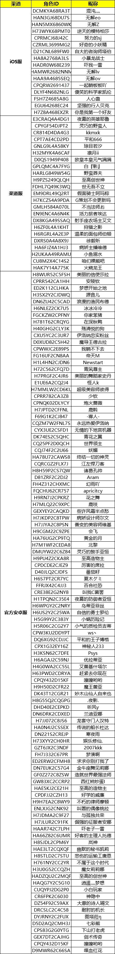 【封停公示】2024.8.12作弊账号封停名单公示