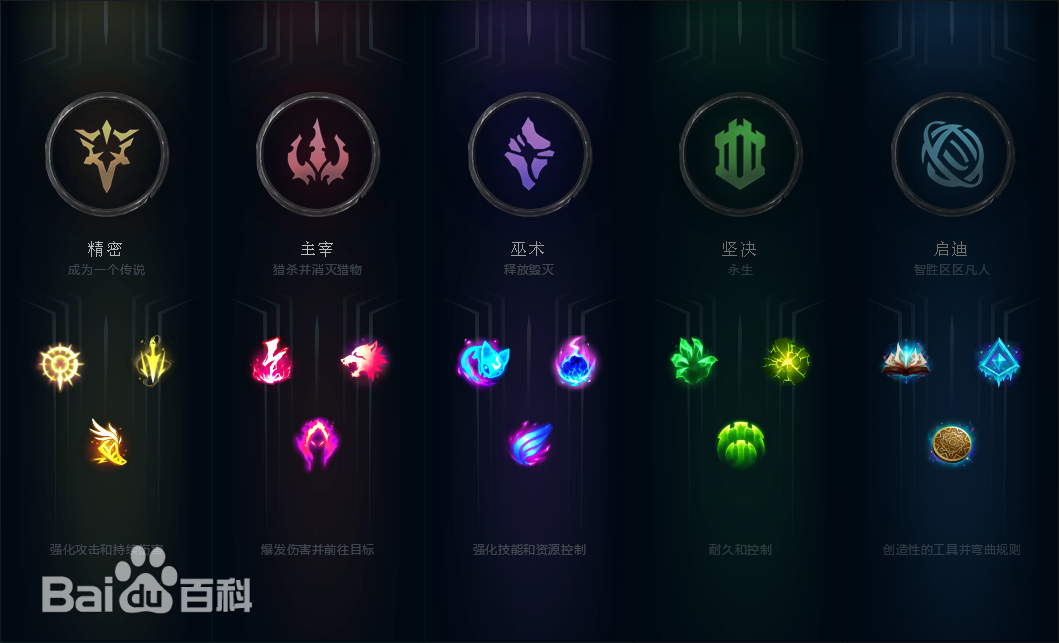 跳出需要不停出武将魔咒的方案