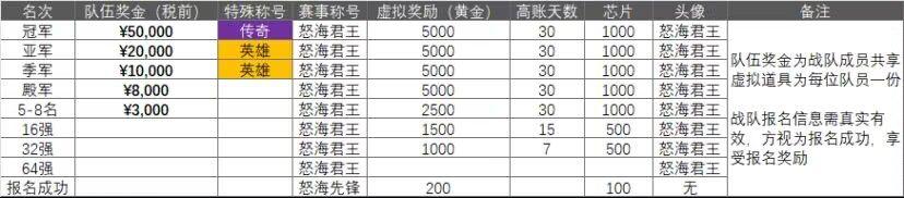 怒海争锋·2025现代战舰超级联赛截图