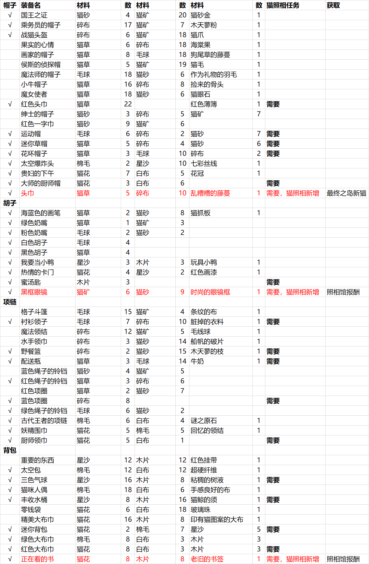 【攻略】貓冒險3-貓照相任務《最棒的一張照片》|另一個伊甸 : 超越時空的貓 - 第9張