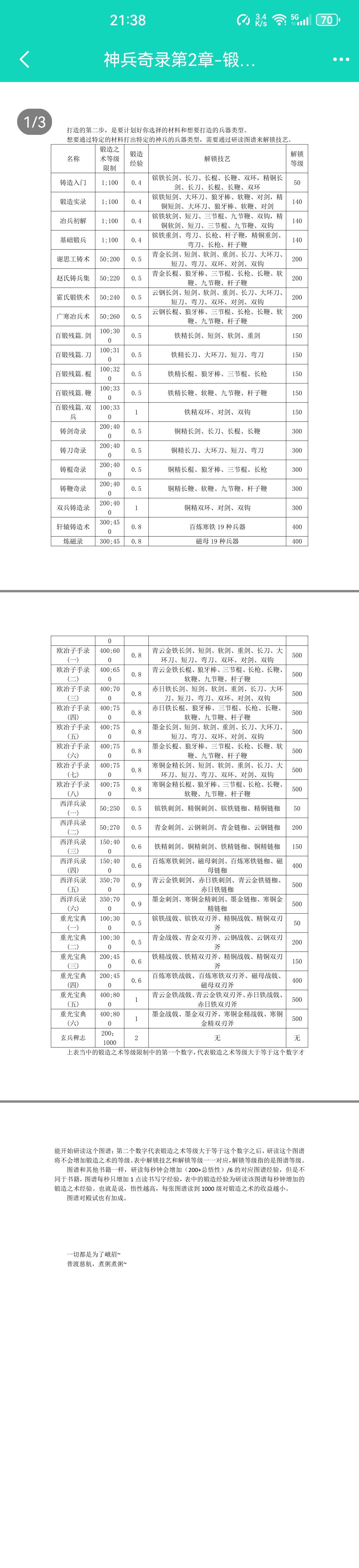 神兵奇录第2章﹣锻造技艺