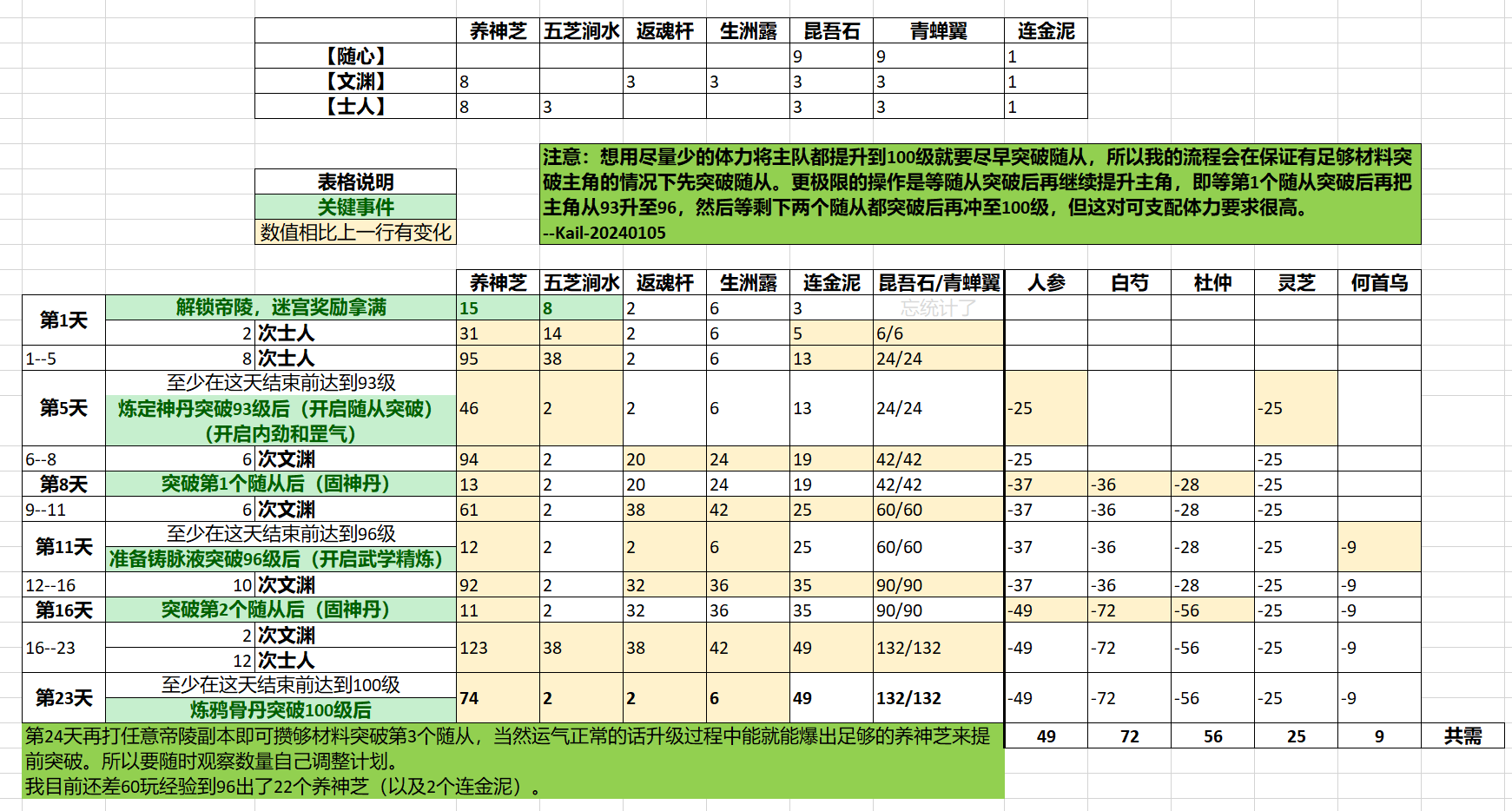 100级突破速成攻略！！！-240106