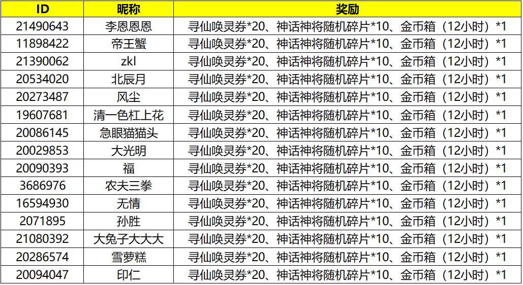 11.21悟道觉醒话题活动开奖