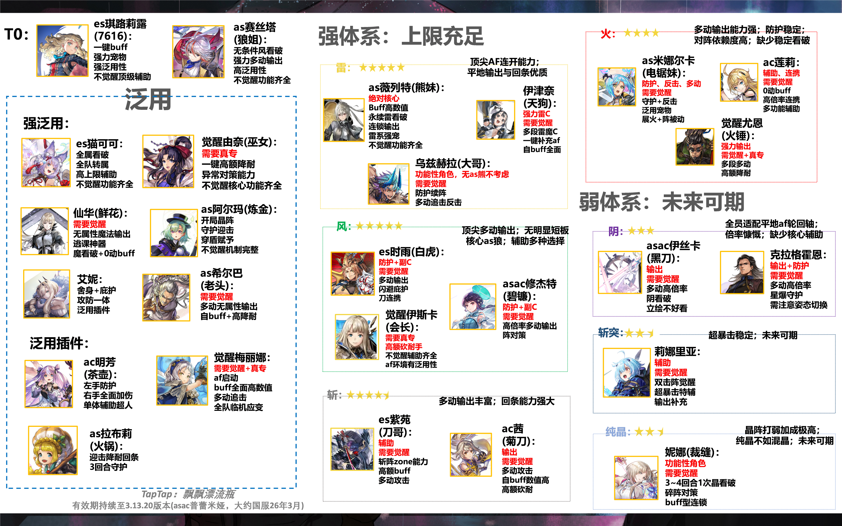 国服看的这强度榜在国际服适用吗？