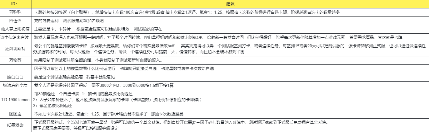 《意见收集玩家名单》