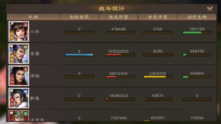 吕布同盟boss低配1.9E攻略