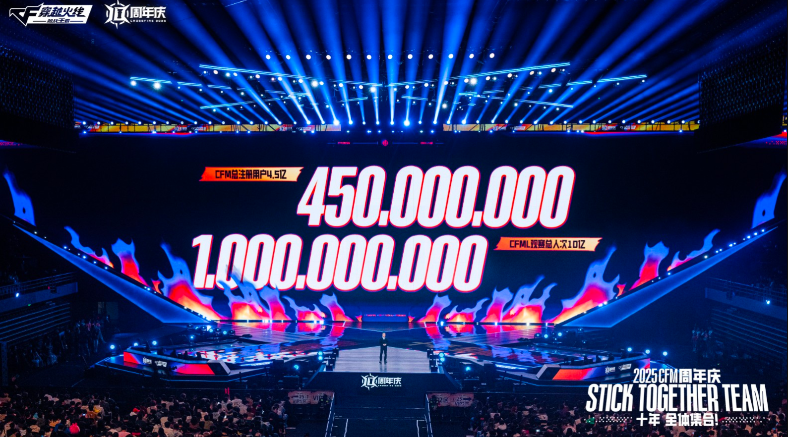 CF手游十周年盛典收官：注册用户破4.5 亿，赛事观看超10亿次