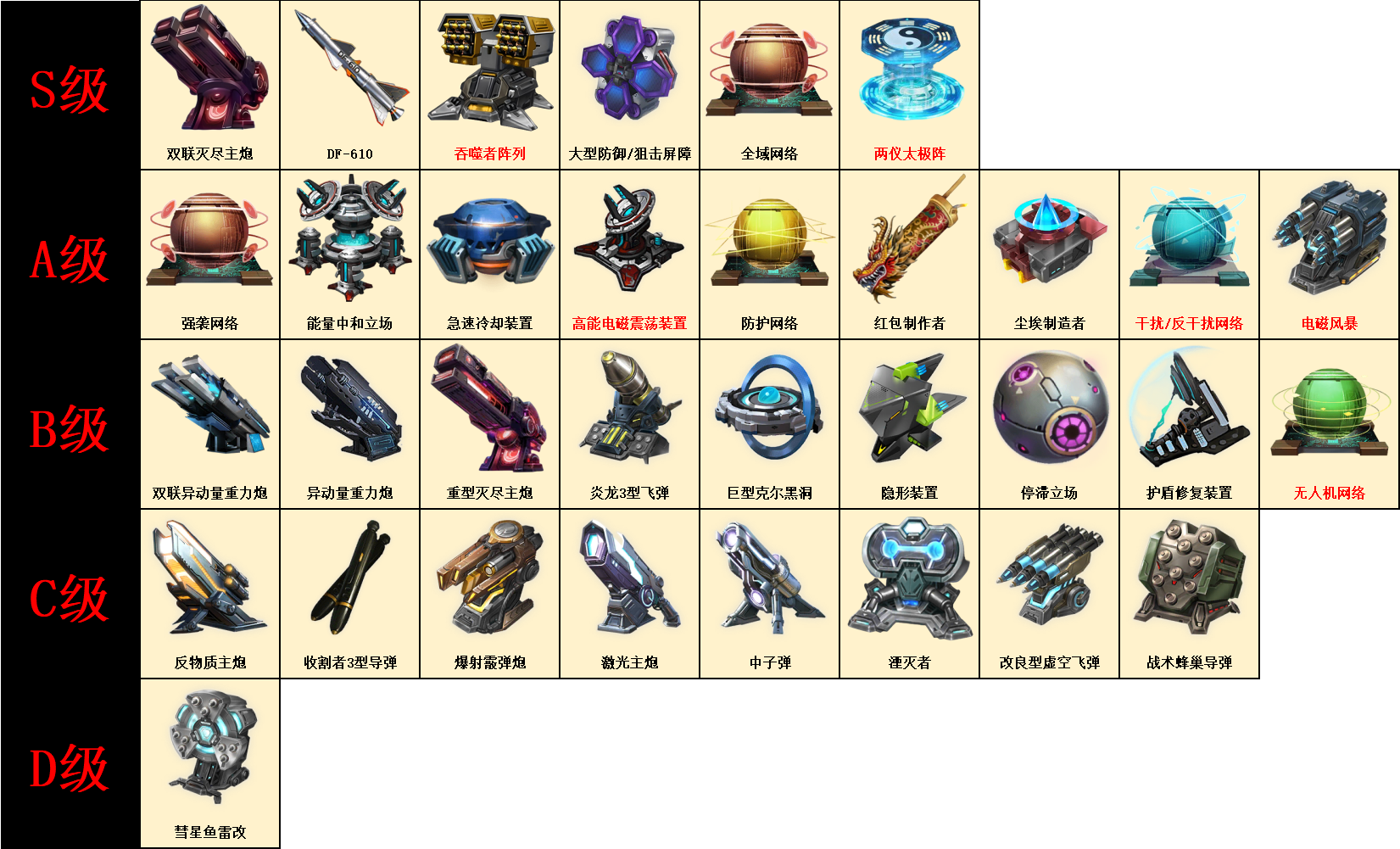 【银河掠夺者】战术武器强度排行榜