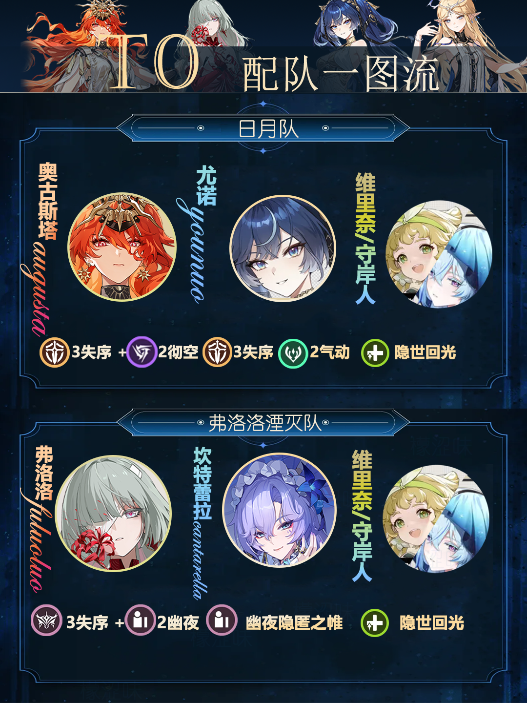 鸣潮T0配队一图流截图