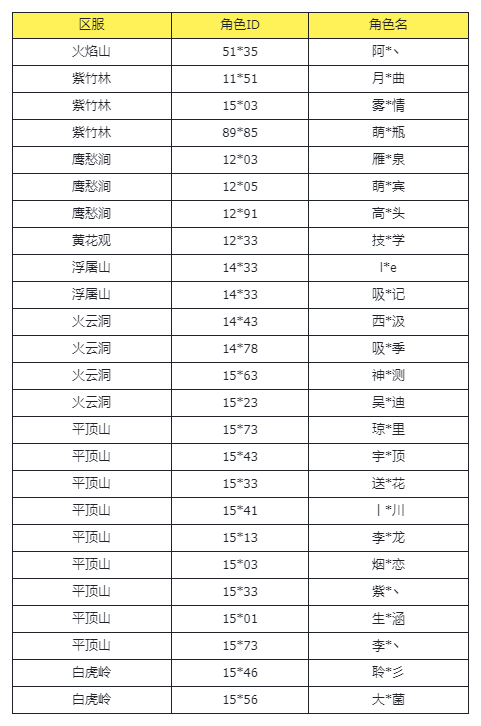 【已修复】坐骑退化材料数量异常情况说明