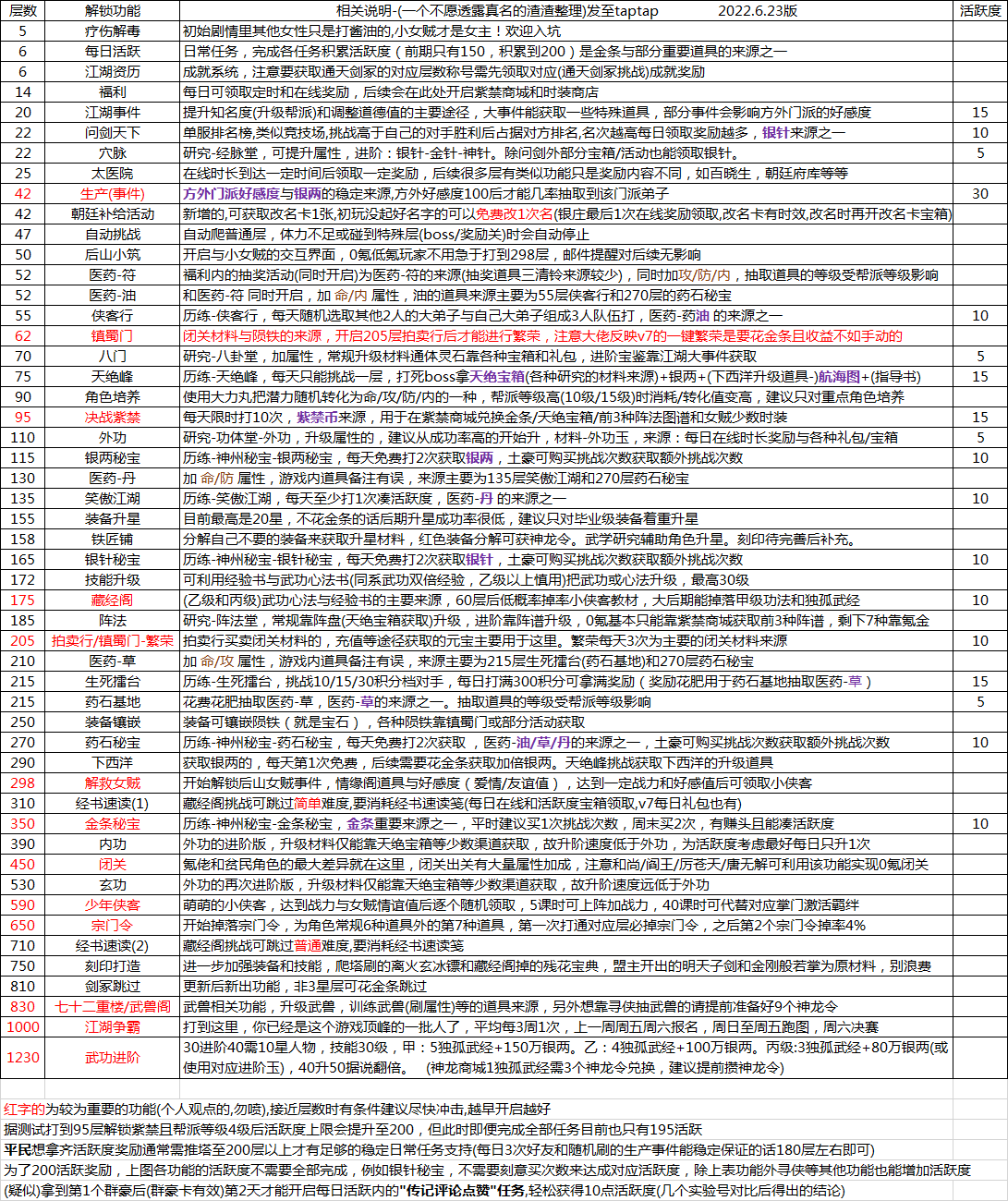 通天之路--通天剑冢层数与相关功能/掉落装备简介