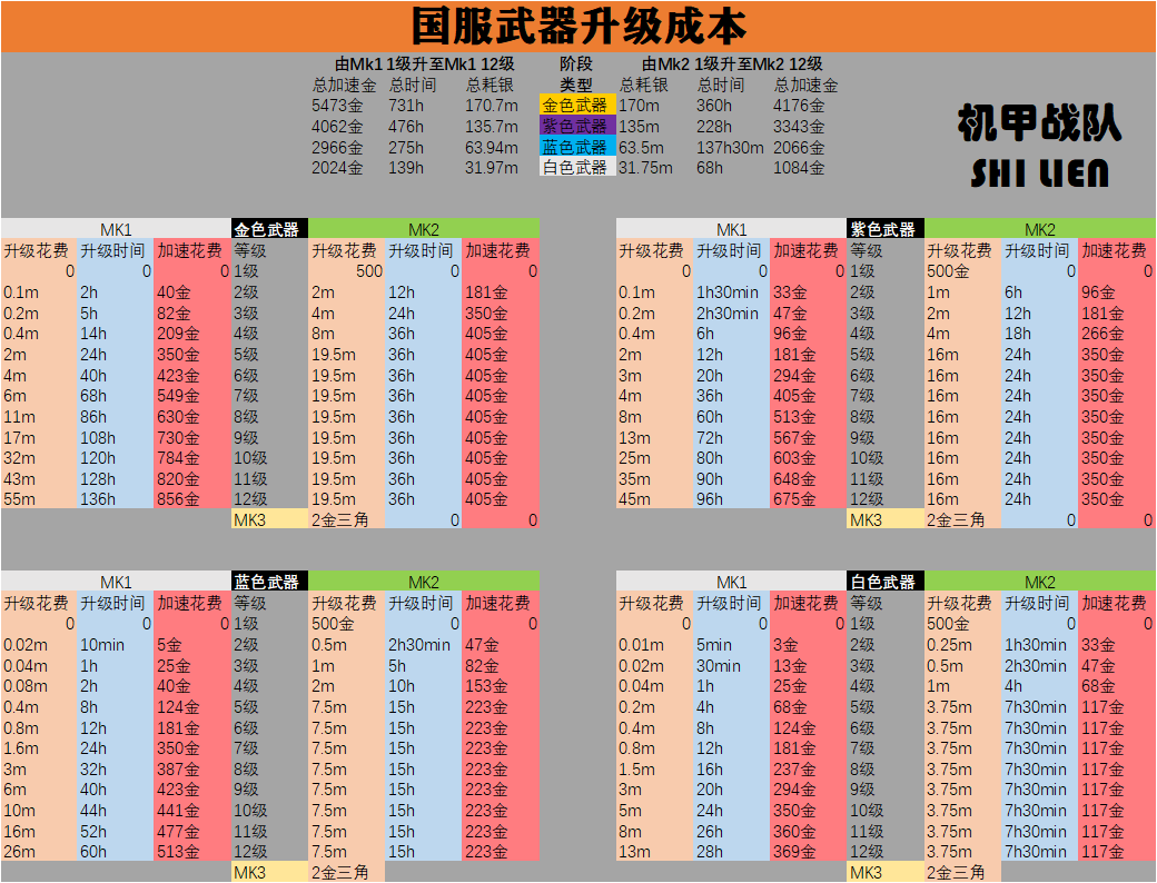 给零氪和微氪玩家的一期机甲推荐