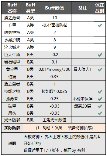 英雄防御魔王属性和游戏基础公式|异世轮回录 - 第4张