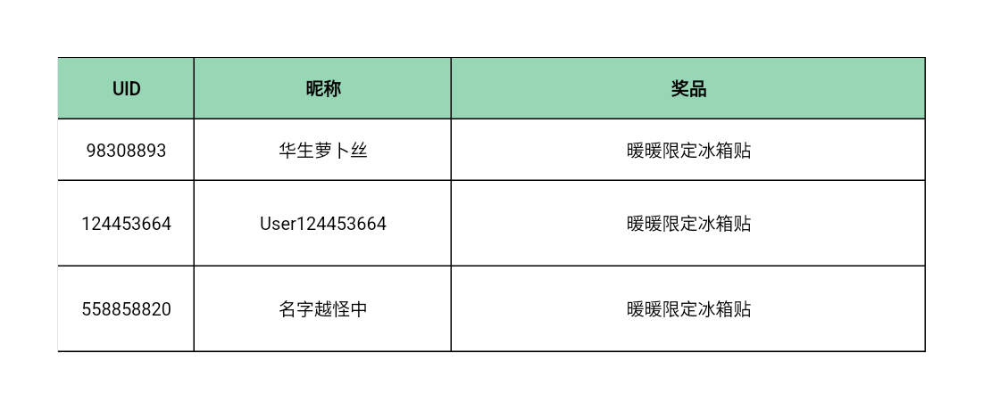 【已开奖】考验眼力的时刻到了！看剪影猜套装拿奖品~