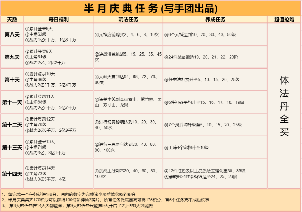 入选攻略 | 1、【萌新入门】新区攻略|道友请留步 - 第30张