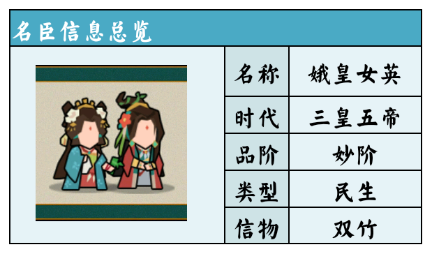 全名臣图鉴娥皇女英 TapTap