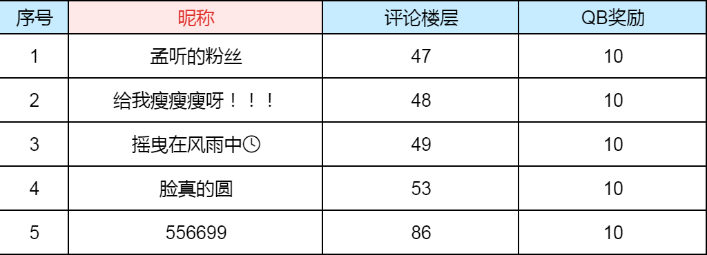 【中奖名单公布】【施妹聊天室】破晓大侦探！找出那个TA！