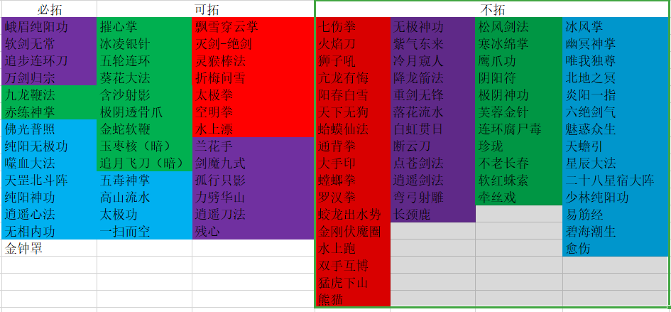 关于拓印(搬运)，自行参考