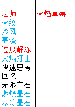 深渊法师