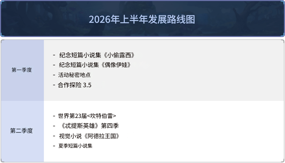 【韩服】2026年上半年画饼(下半年的也有)