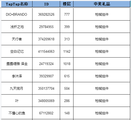 ★中奖名单公布｜「百万预约调查问卷活动」|临界指令 - 第5张