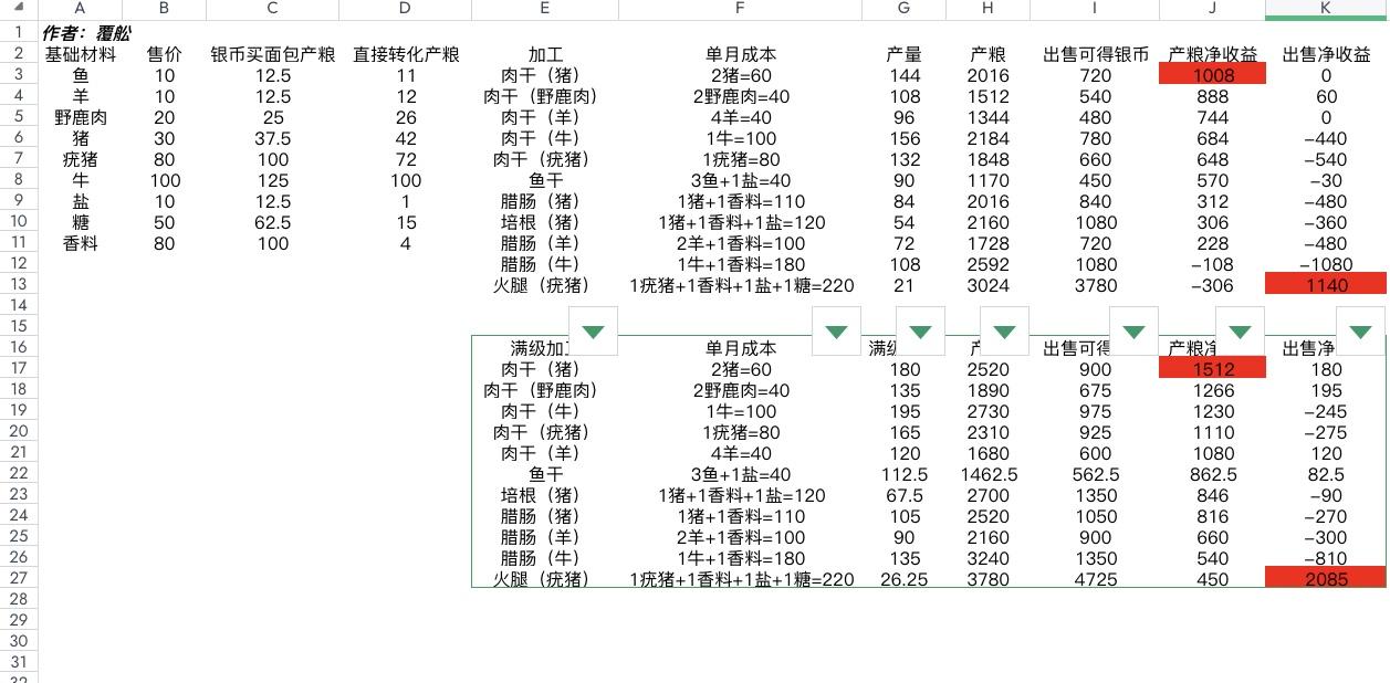 新版本生产设施的最优解（？）