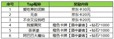 【获奖名单】《甜蜜时空》预约打卡签到赢京东卡等豪礼！