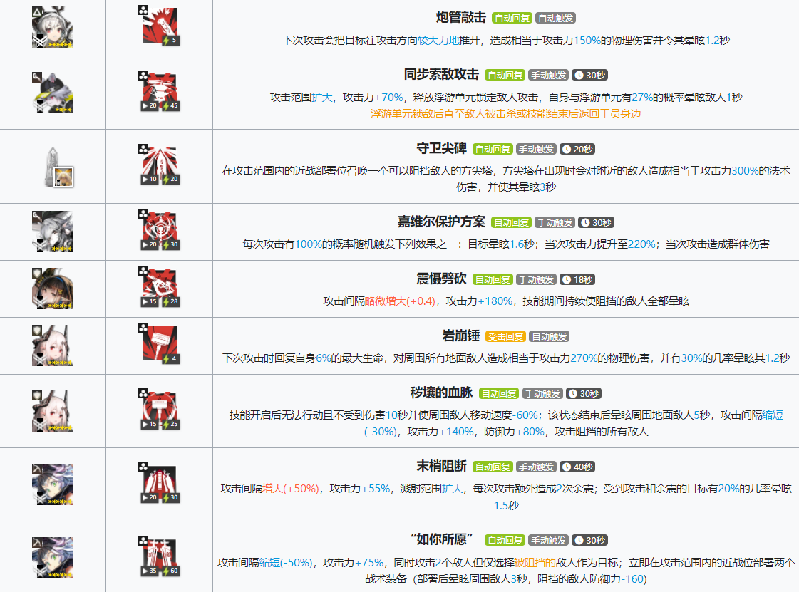 塔防不是策略游戏吗？可以用多种方式控制解不是做得挺好的|明日方舟 - 第5张