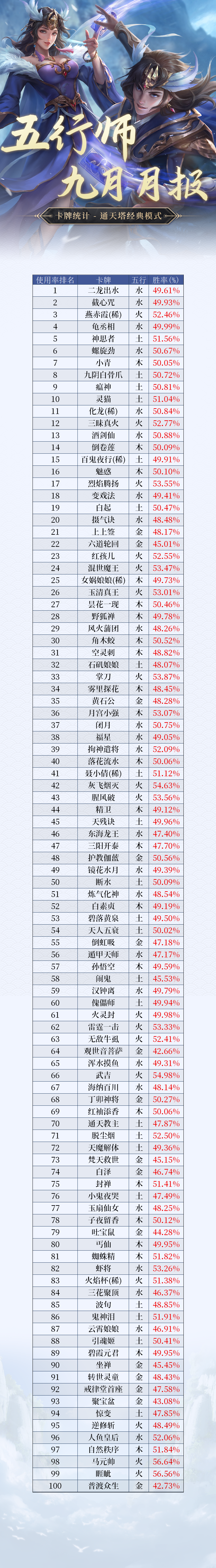 《五行师》2024年9月月报