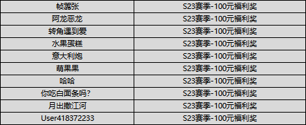 （已開獎）【S23賽季送福利】機械覺醒酷炫來襲，黑鷹出擊！|荒野行動