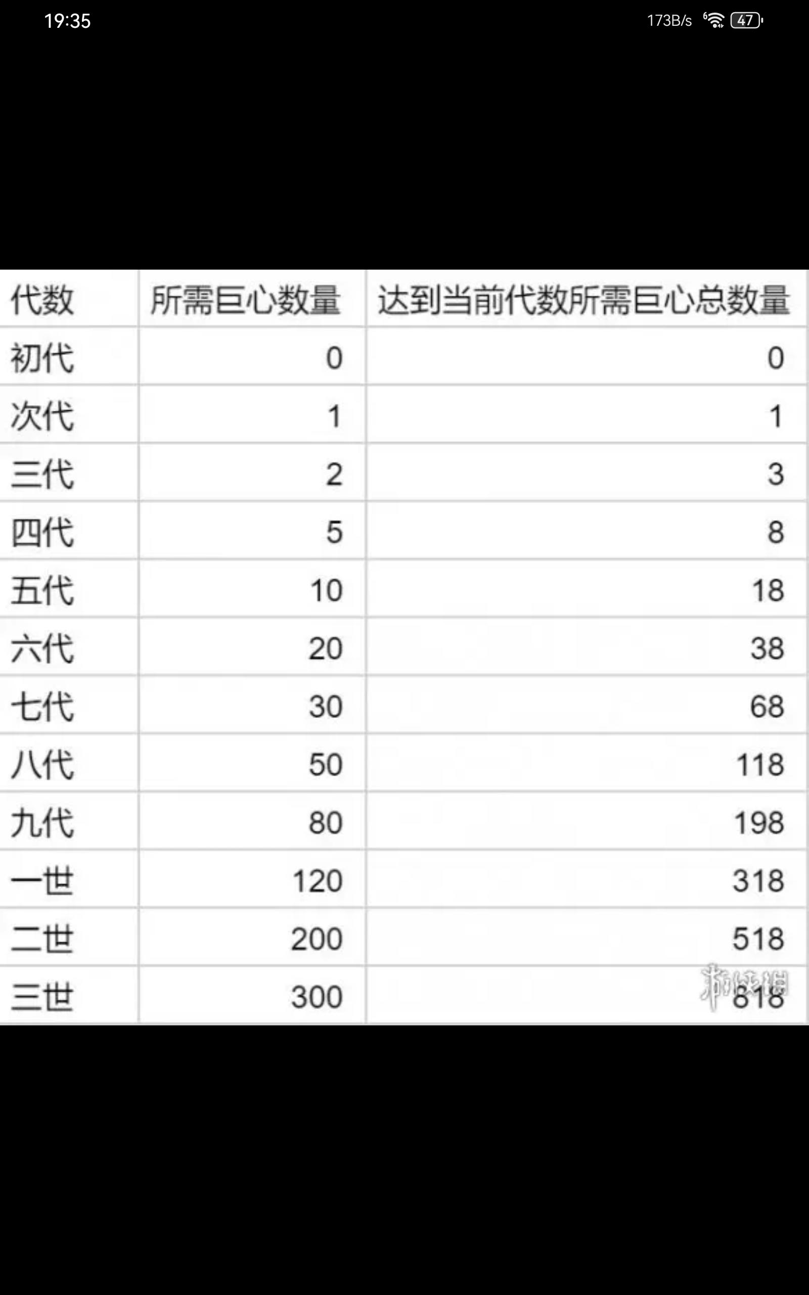 限时重生快速刷巨心做33宠方法