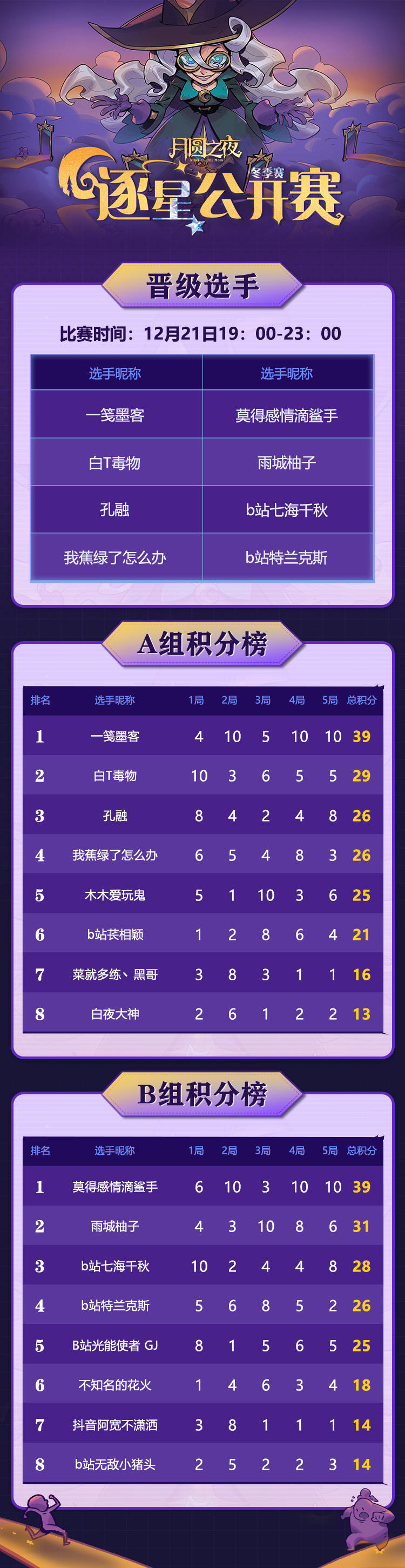 逐星冬季赛总决赛选手名单已送达