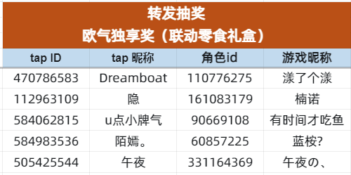 恭喜你，中奖啦！联动帖子转发抽奖活动中奖名单公布