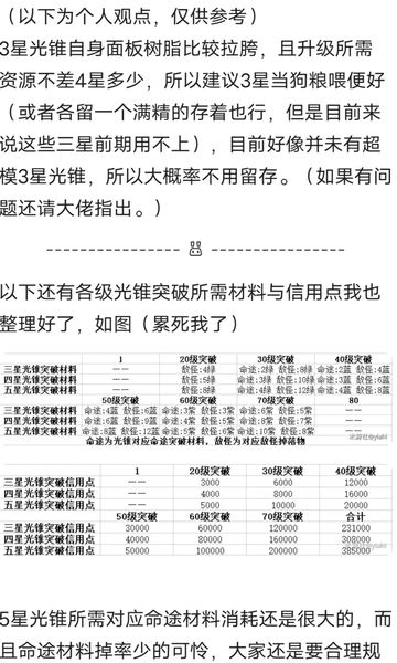 遗器，人物，光锥经验，突破，材料