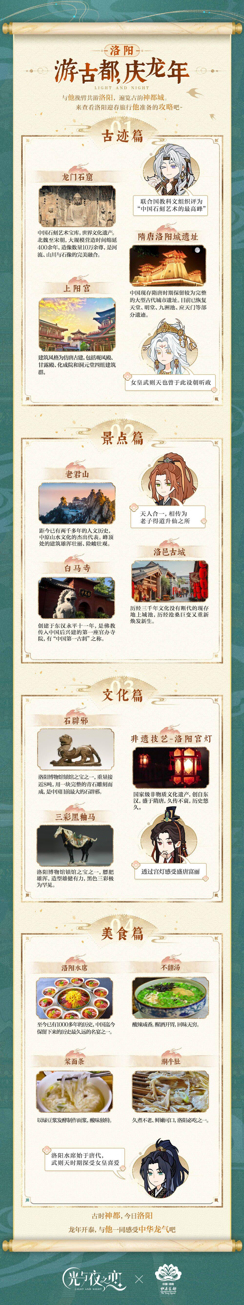 ◆游古都，庆龙年◆洛阳篇