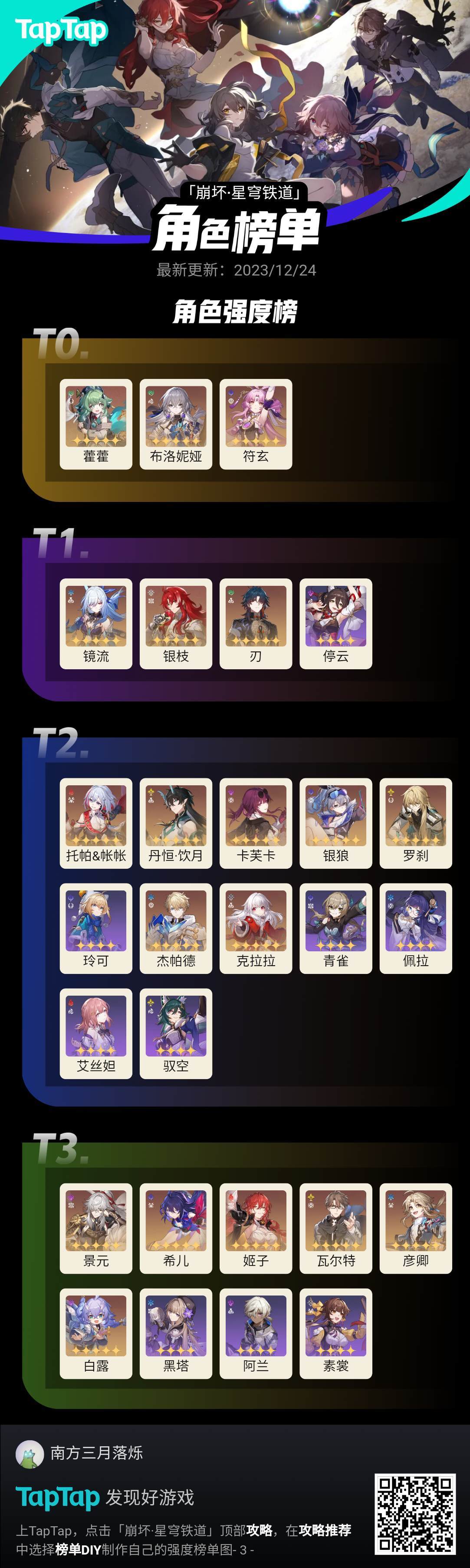 开服玩家个人强度榜