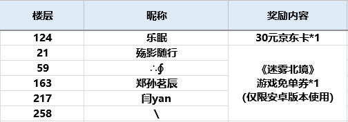 【已开奖】想要游戏新增哪些玩法内容？快来分享你的脑洞赢京东卡