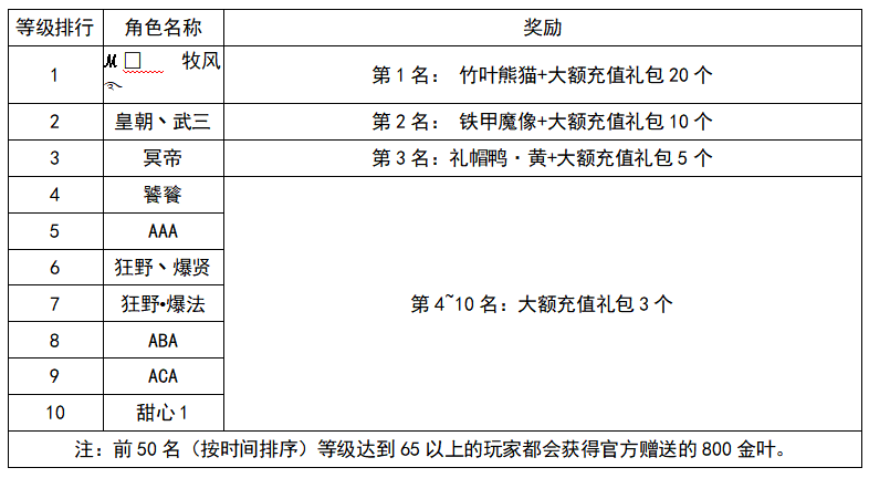 《世界OL》12月新区活动获奖名单