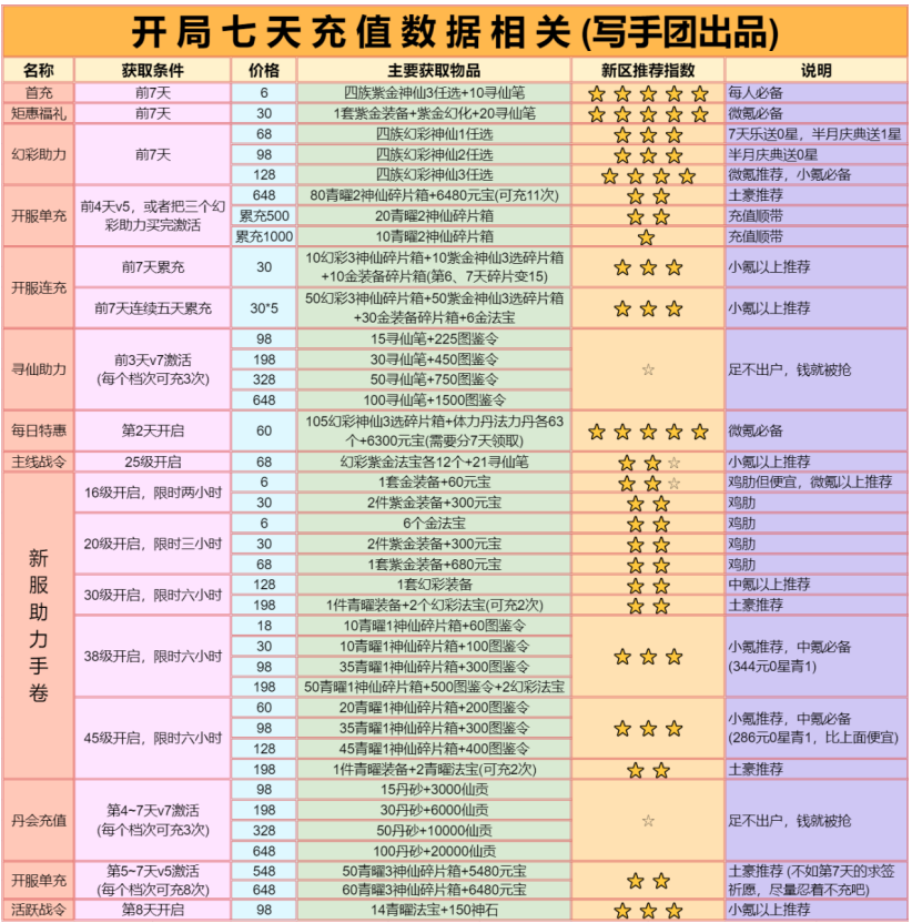 入選攻略 | 1、【萌新入門】新區攻略|道友請留步 - 第33張